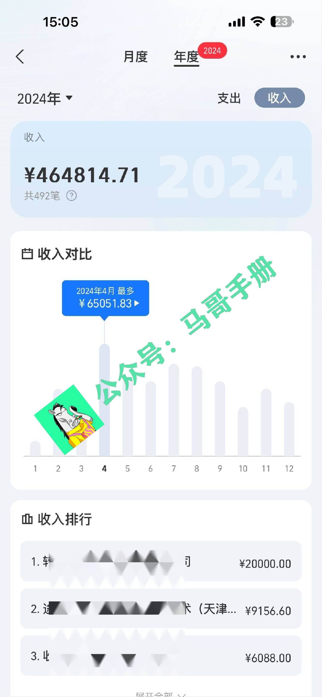 （16999期）2026年如何通过“卖项目”实现年入百万