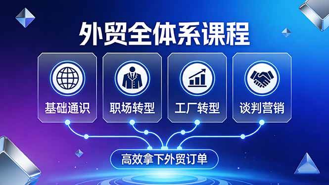 (17643期)外贸全体系课程:覆盖基础通识+职场转型+工厂转型+谈判营销,一套流程帮你高效拿下外贸订单 (17643期)外贸全体系课程:覆盖基础通识+职场转型+工厂转型+谈判营销,一套流程帮你高效拿下外贸订单