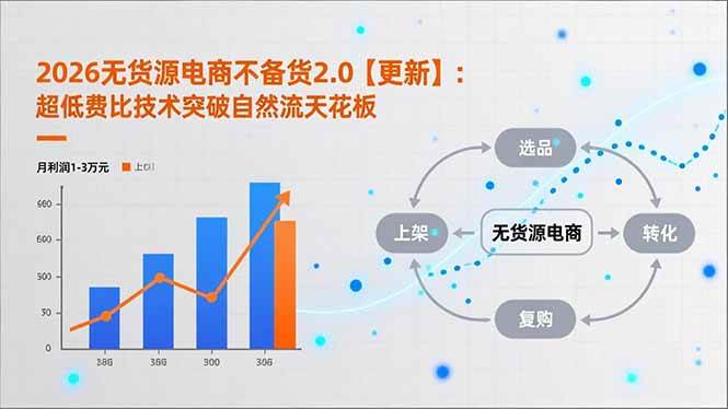 (16942期)2026无货源电商不备货2.0【更新】:超低费比技术突破自然流天花板,单店月利润1-3万元 (16942期)2026无货源电商不备货2.0【更新】:超低费比技术突破自然流天花板,单店月利润1-3万元